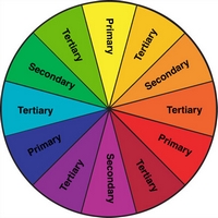 What Is A Color Scheme choosing a paint color scheme - the practical house painting guide What Is A Color Scheme choosing a paint color scheme - the practical house painting guide